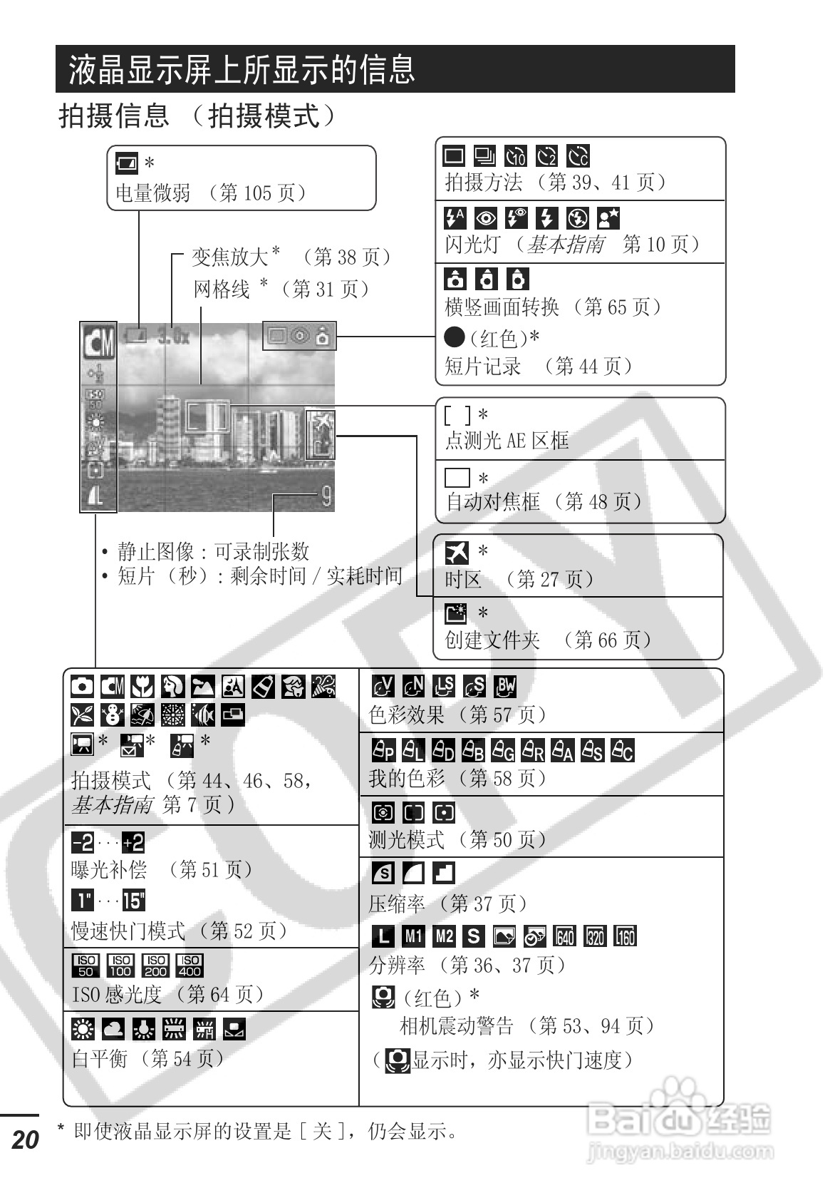 佳能SD30相机使用说明书:[3]