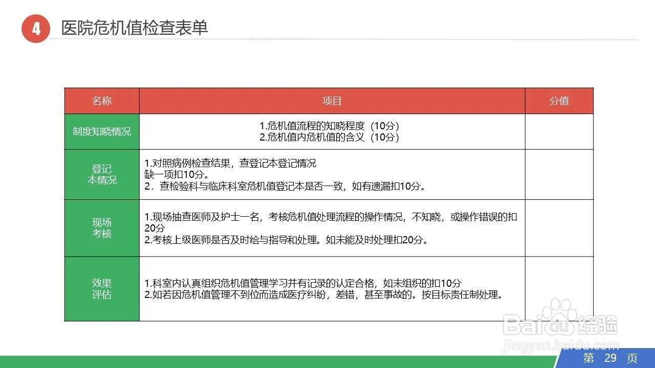 PDCA管理循环日常工作运用