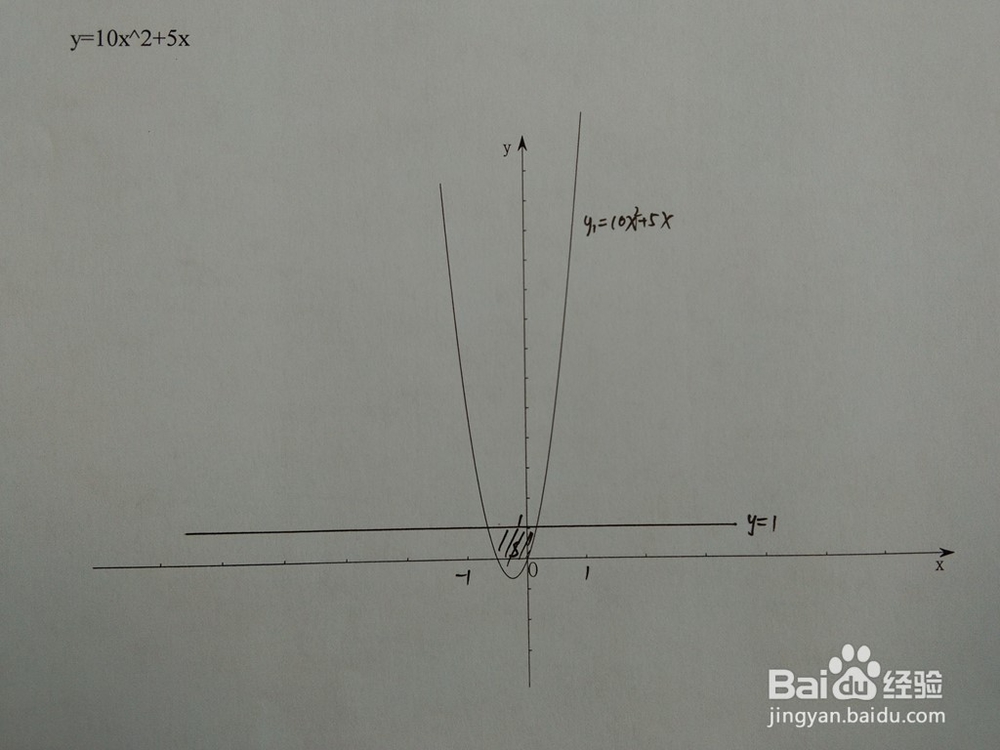 如何计算y=10x^2+5x与y=1-ax围成的面积