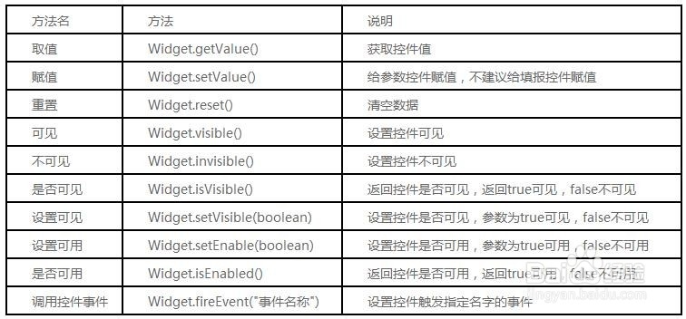 在线报表FineReport如何引用控件及控件方法列表