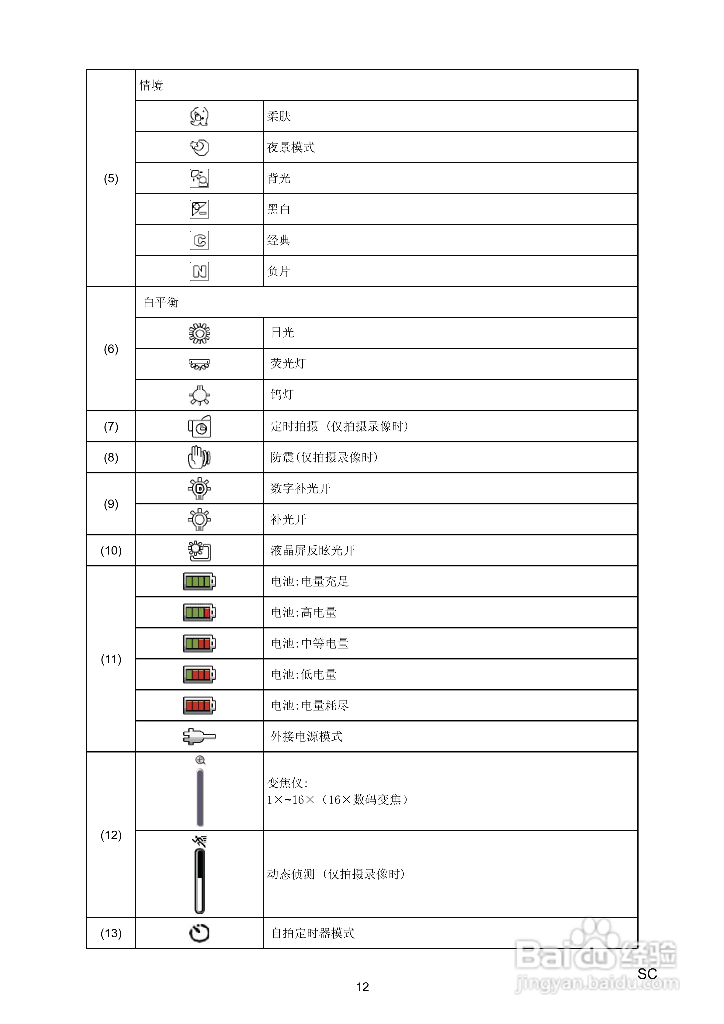 海尔 DV-I7数码摄像机说明书:[2]