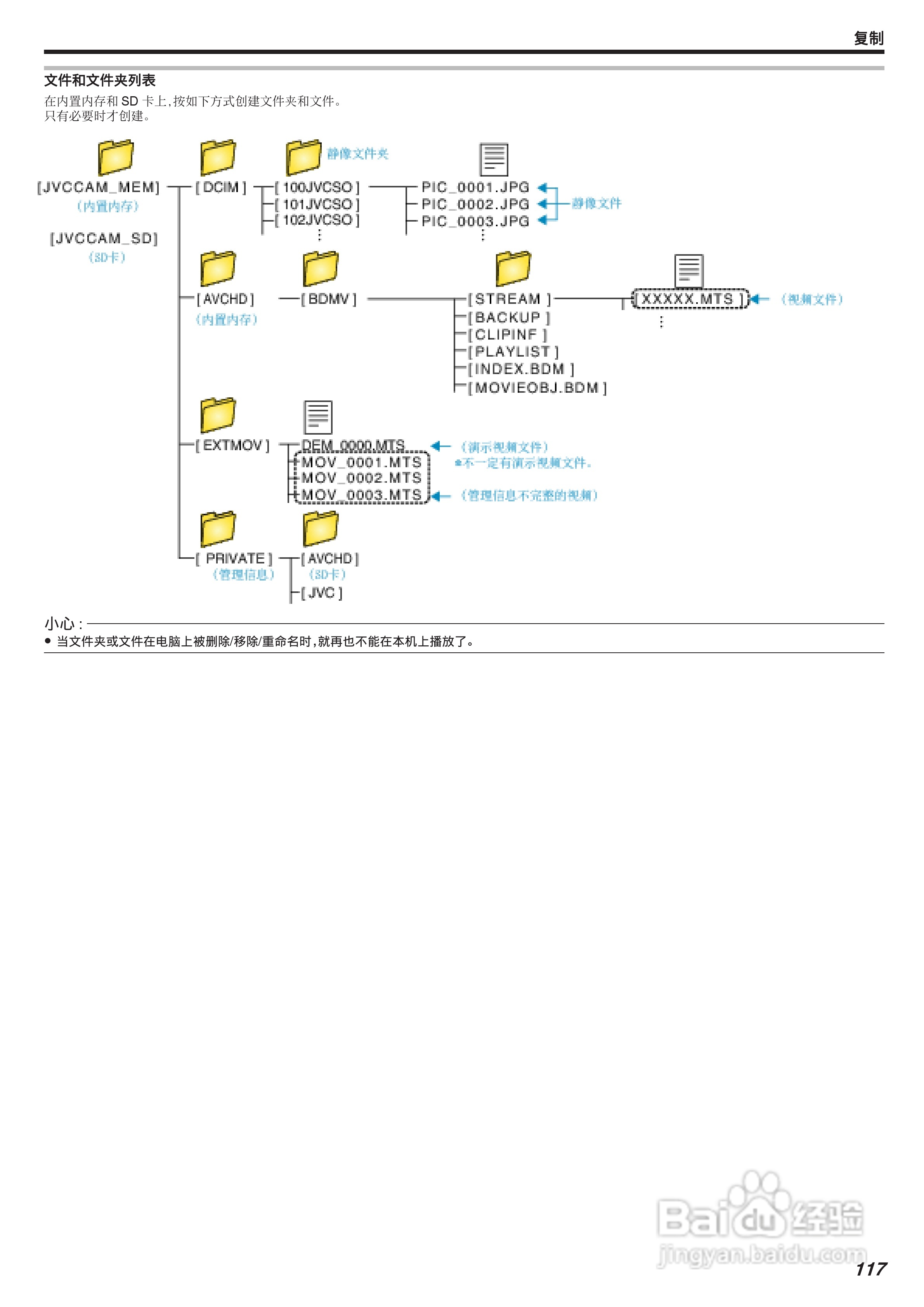 胜利GZ-G3数码报像机使用说明书:[12]