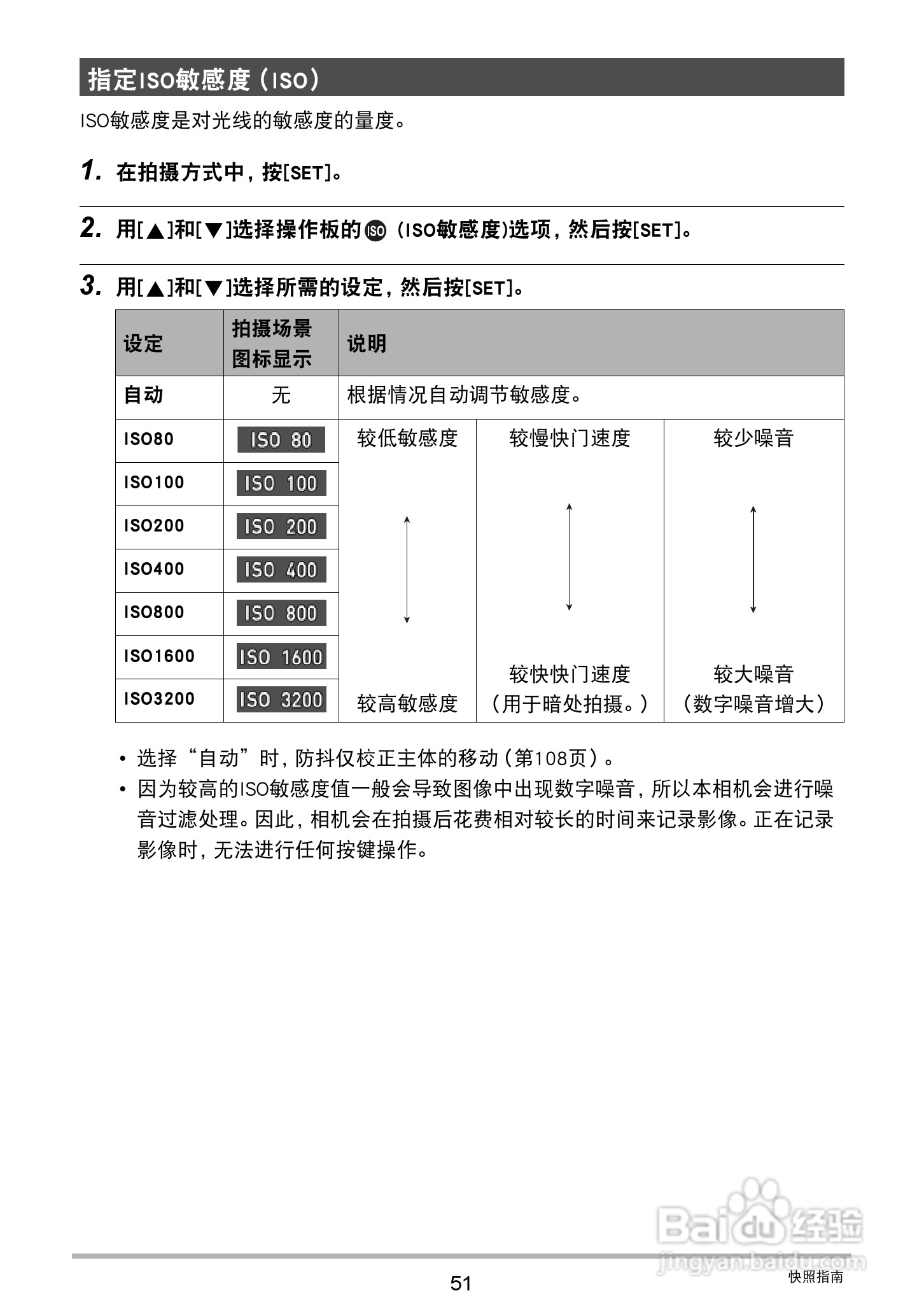 卡西欧 EX-ZR1000数码相机说明书:[6]