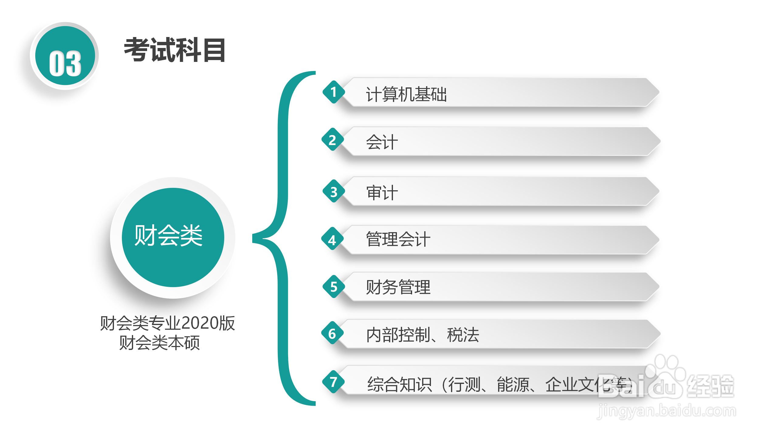 国家电网校园招聘考试简介