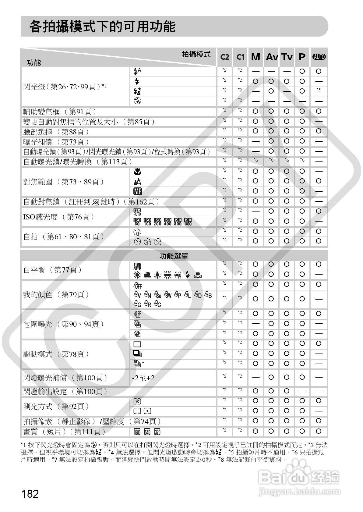 Canon PowerShot SX30IS相机使用者说明书:[19]