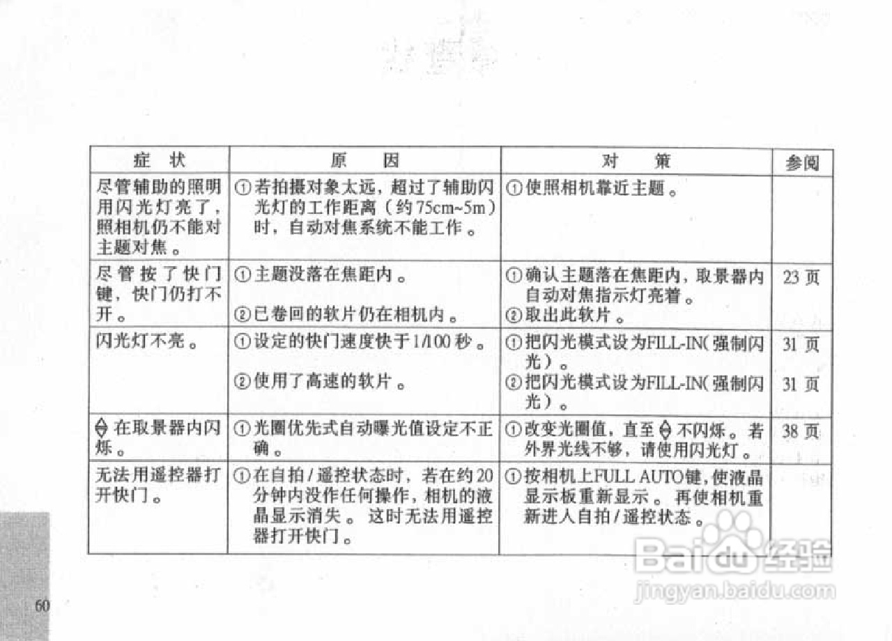 OLYMPUS IS-200照相机使用说明书:[6]
