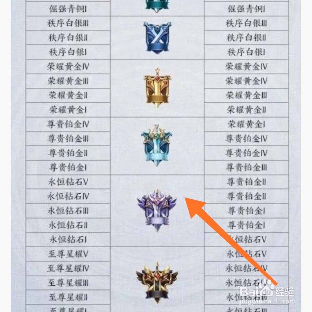 王者荣耀新赛季段位继承