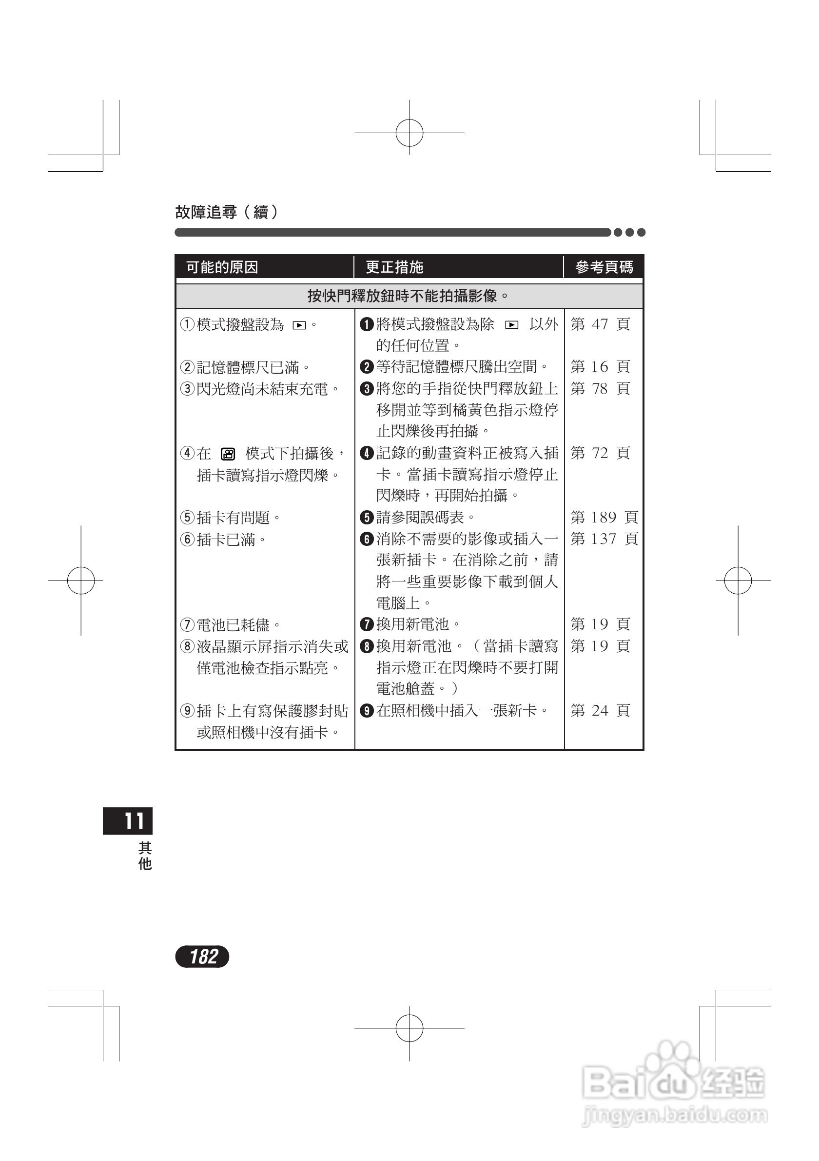 OLYMPUS数码照相机C-4000ZOOM使用说明书:[19]