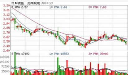 资本公积金的使用