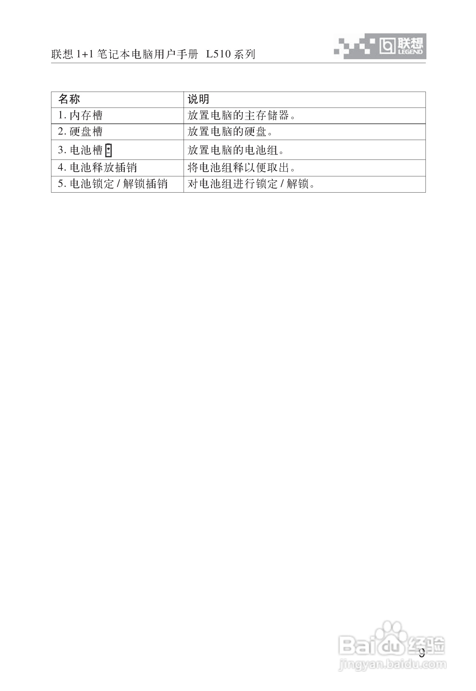 联想1+1笔记本电脑使用说明书:[2]