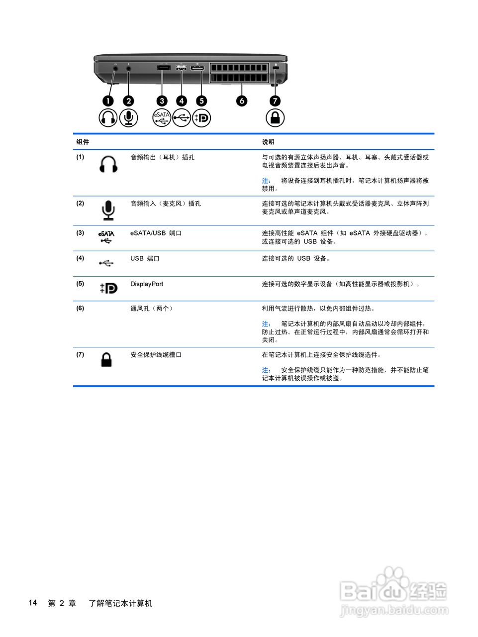 惠普(康柏) HP ProBook 6460b笔记本电脑说明书:[3]