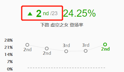 10.11崛起下路评点——卡莎