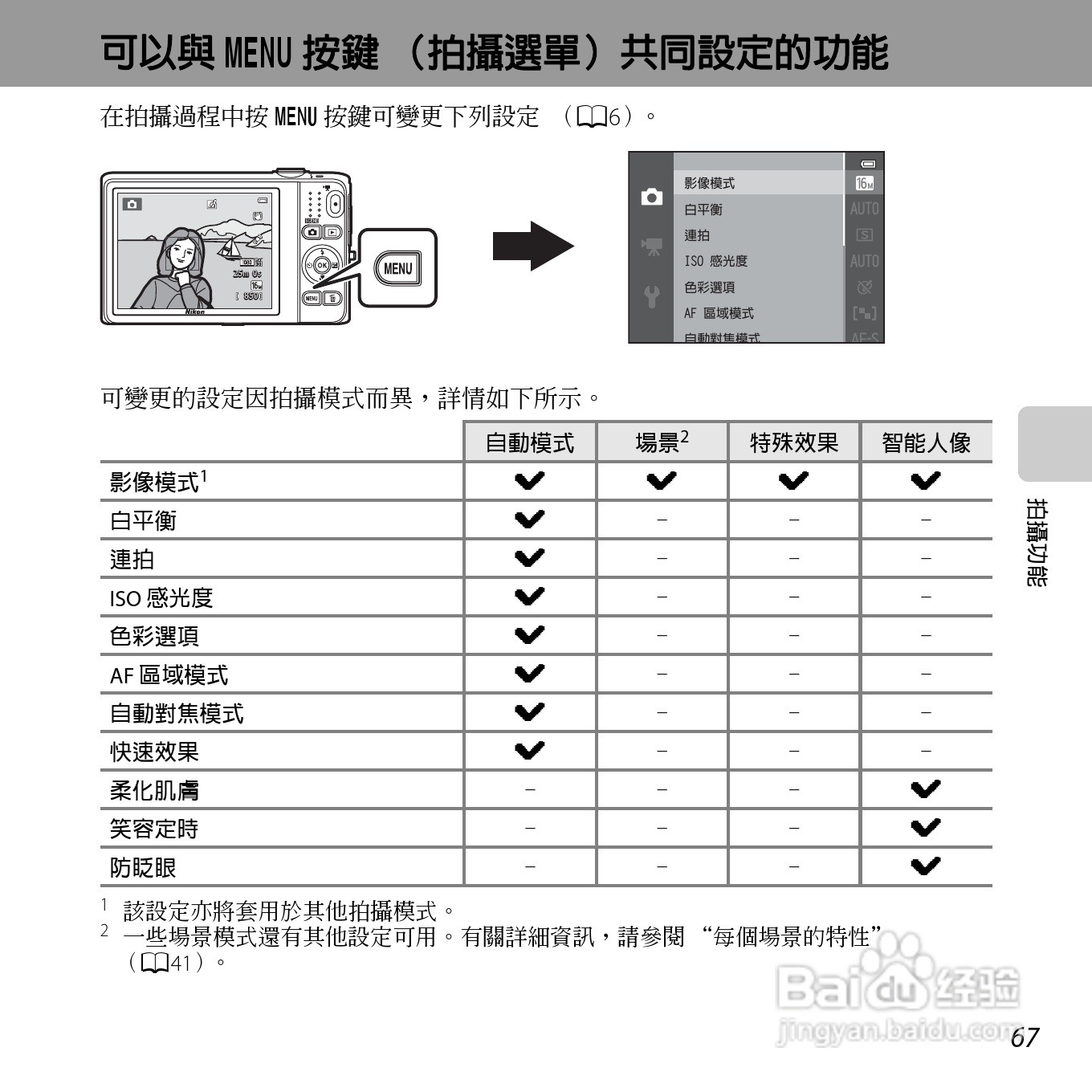 尼康COOLPIX S6500数码相机说明书:[9]