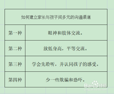家长如何创造多元的沟通渠道