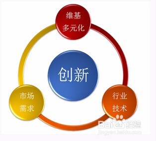 创新的思维技巧，你知道吗？