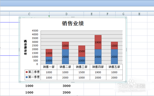 如何将excel中图表的横纵坐标互换？