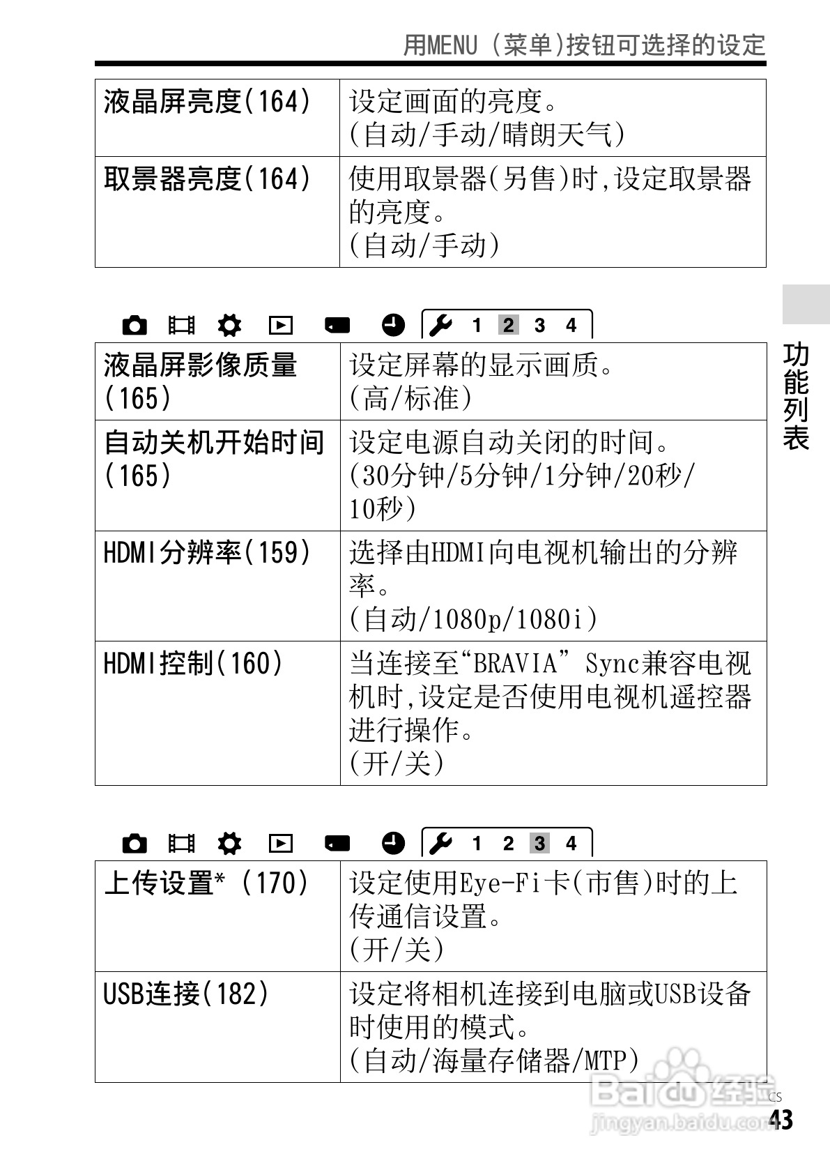 SONY索尼DSC-RX1数码相机说明书:[5]