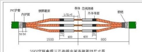 电缆与电缆对接方法