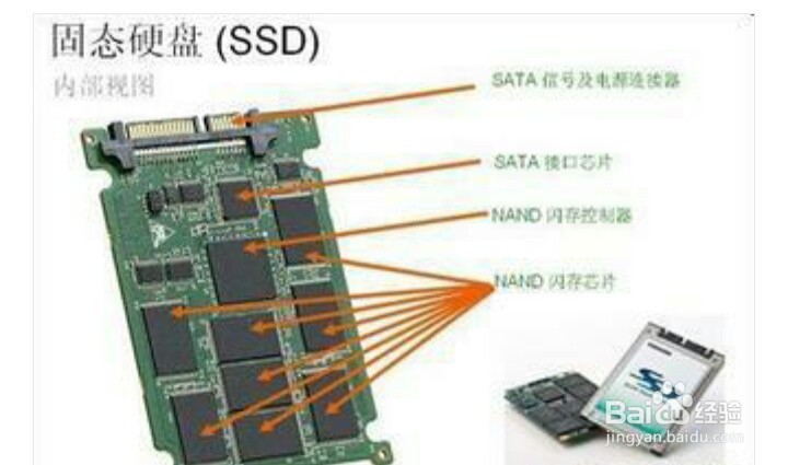 家庭电脑小常识