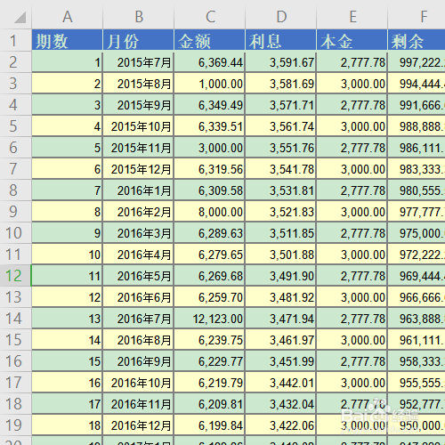 WPS如何绘制折线图