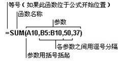 EXCEL技巧大全[6]什么是函数