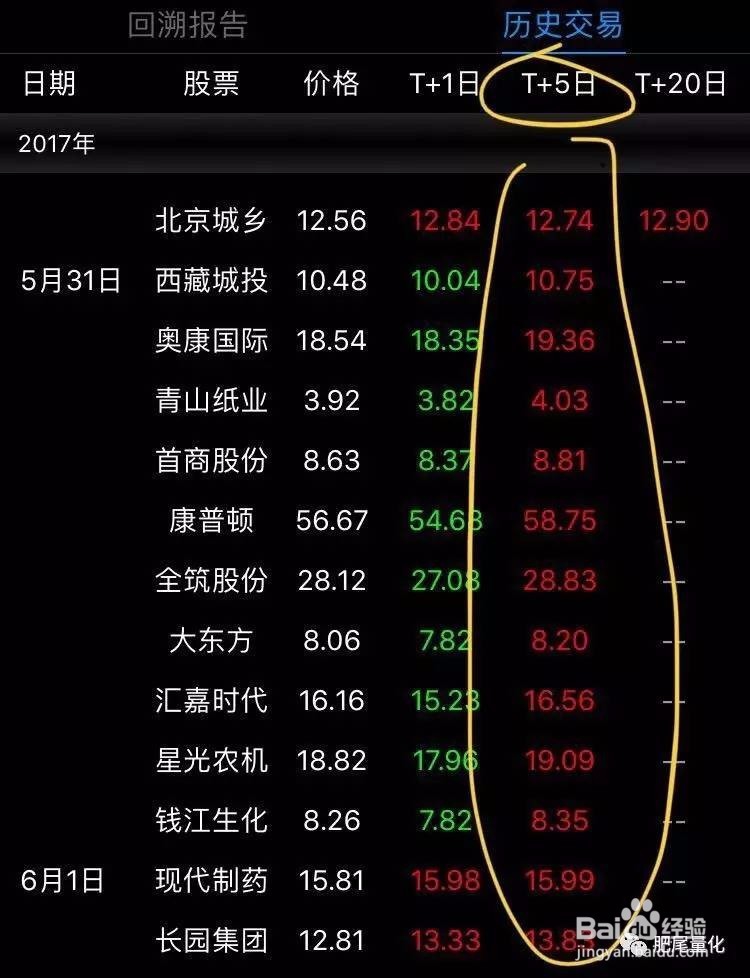 如何选出仙人指路K线形态的所有股票