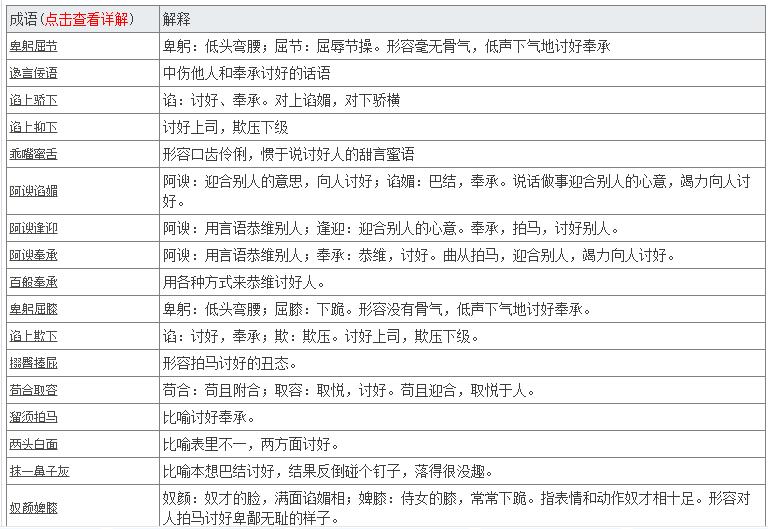 形容讨好别人的词有哪些