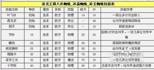 洛克王国碎玉蜘蛛解析