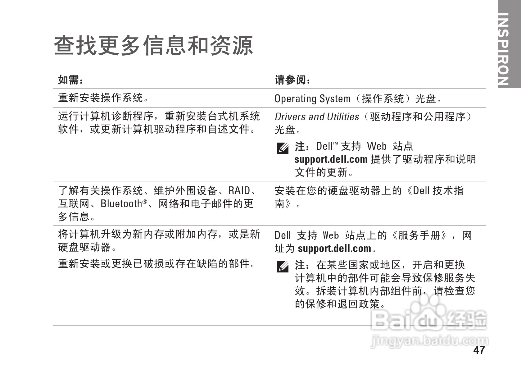 DELL Inspiron1011型笔记本电脑说明书:[5]