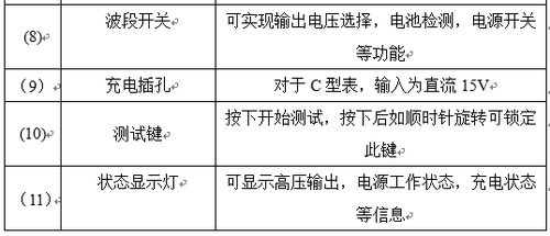了解指针式绝缘电阻测试仪