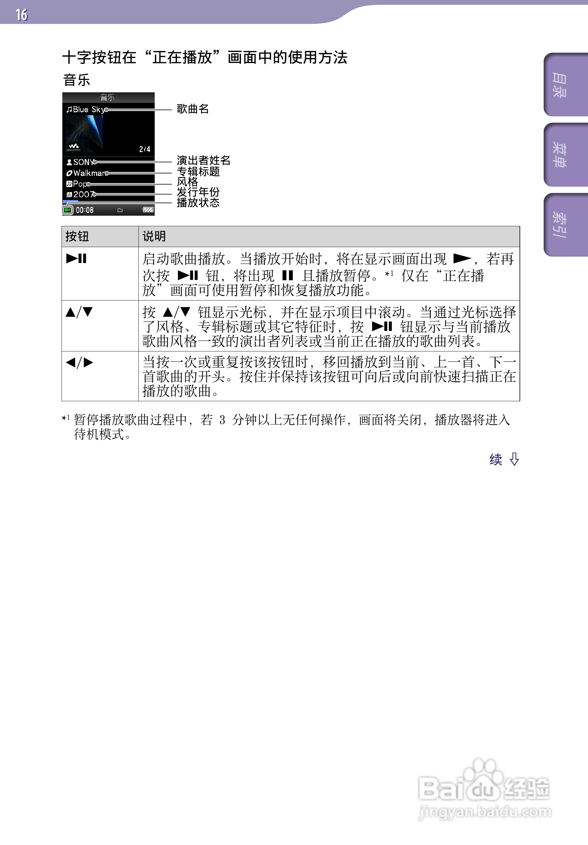 SONY索尼NWZ-A729数码影音使用说明书:[2]