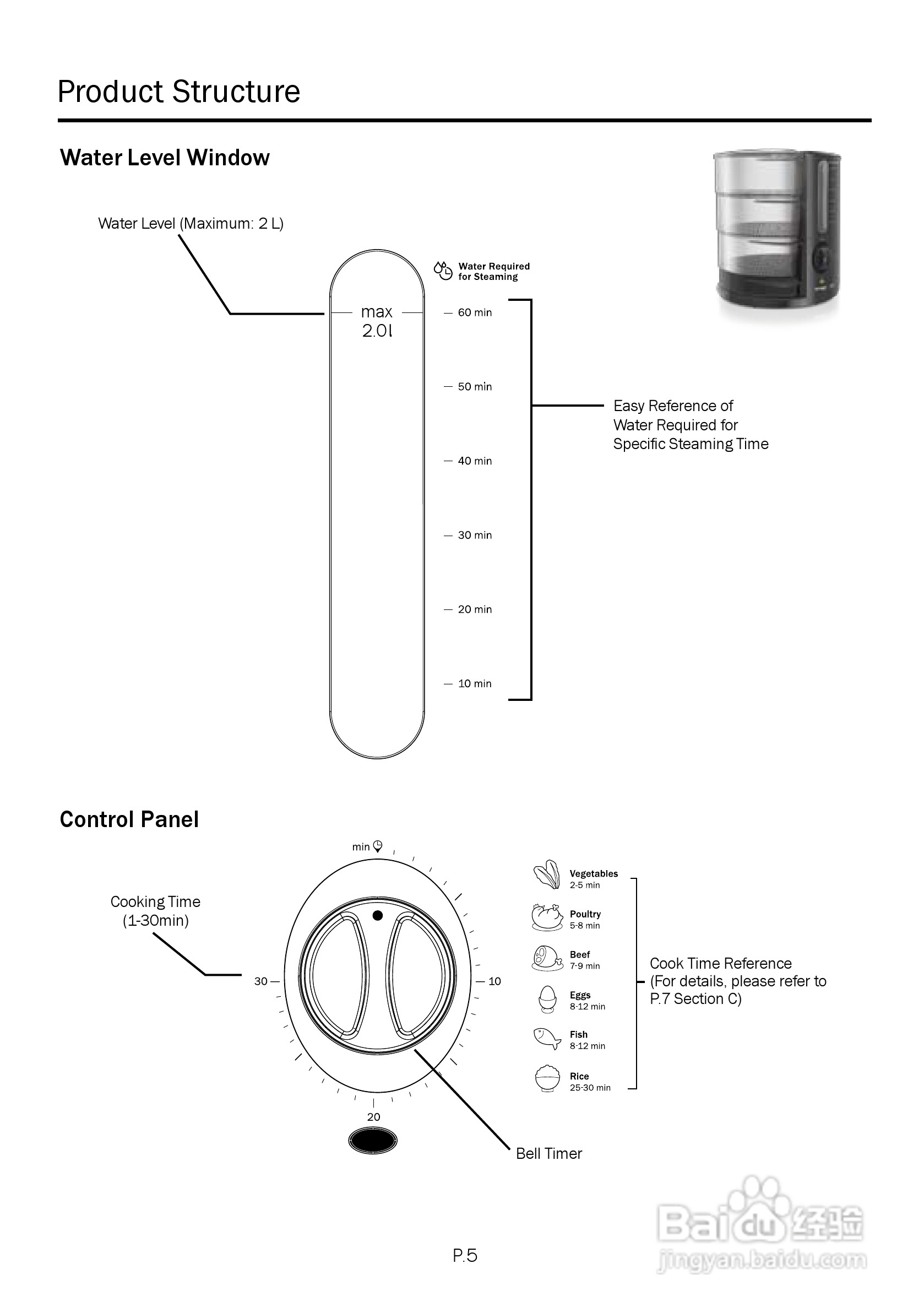 德国宝JET-901高速多层电蒸锅使用说明书