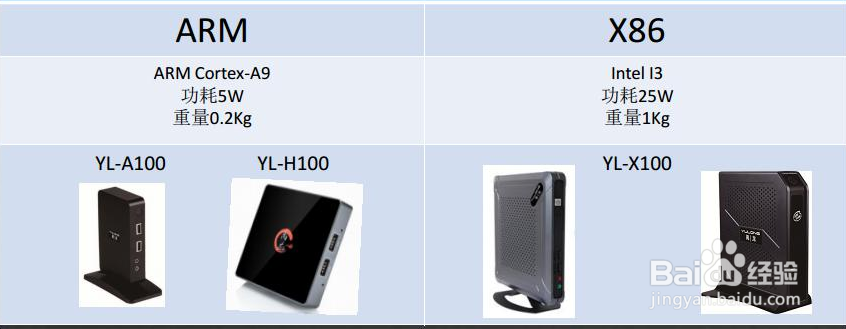 ARM云终端和X86云终端在管理维护上的区别