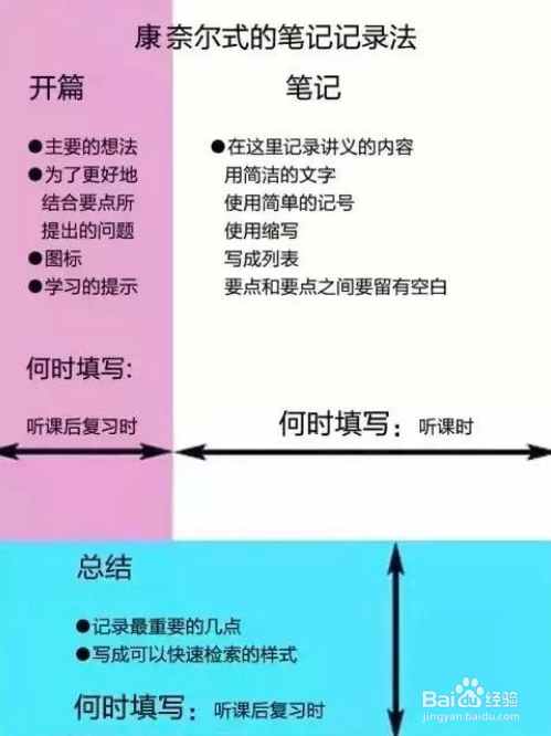 读书是通向世界最好的路 读书如何做笔记？