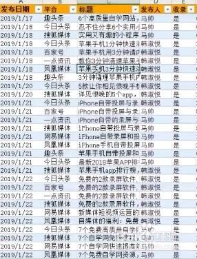 Excel如何整理表格