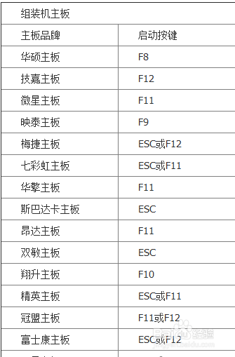 如何进入BIOS？常见电脑BIOS中USB模式启动热键