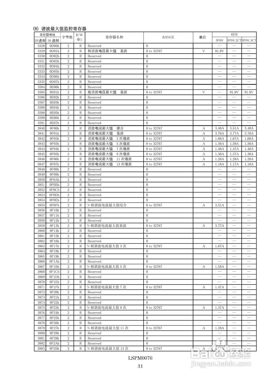 三菱多用电子测量仪ME96NSR-MB MODBUS IF使用手册:[4]