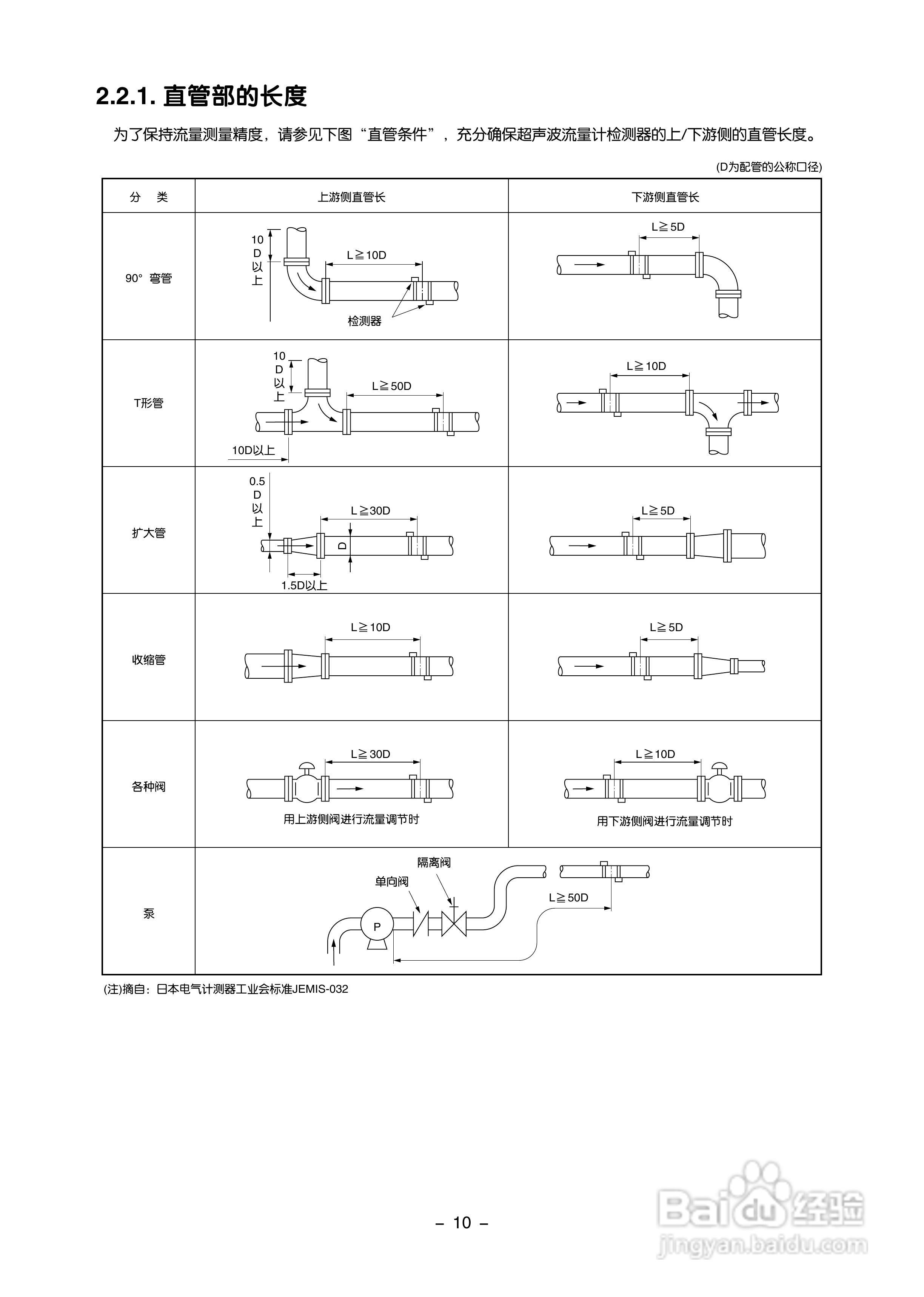 富士电机FLR/FLS/FLY超声波流量计使用说明书:[2]