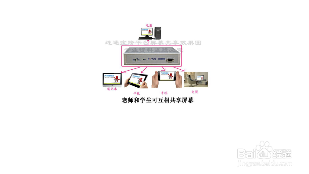 网上授课哪个平台比较好