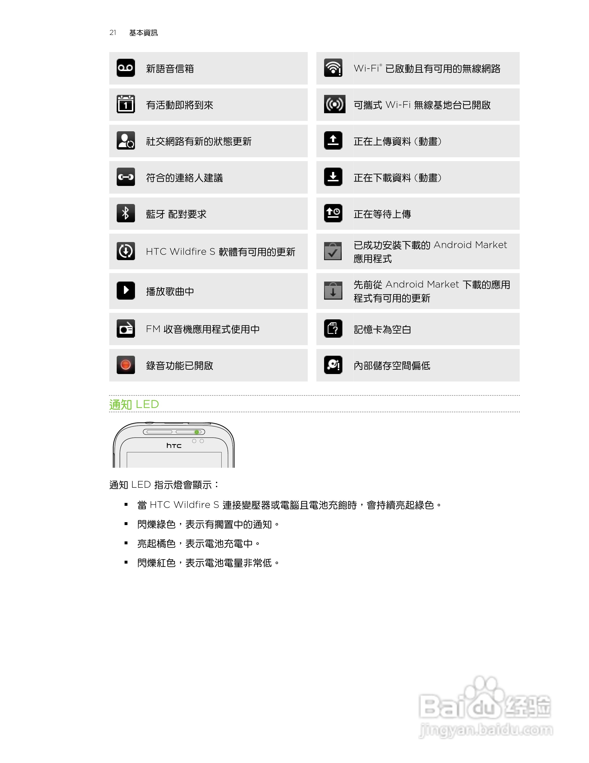 多普达 HTC Wildfire S A515c手机使用说明书:[3]