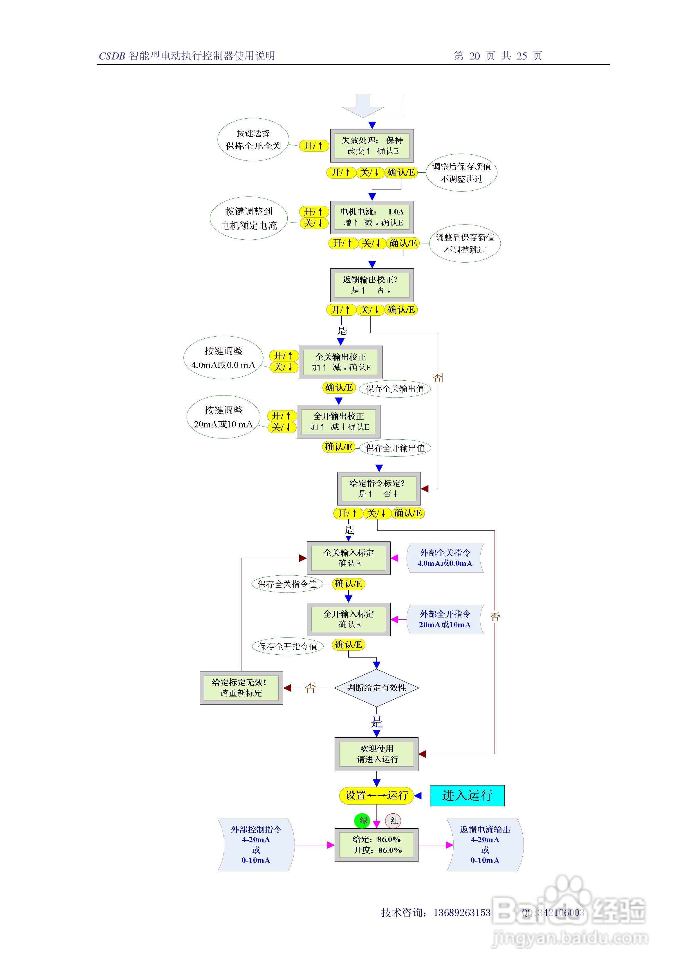 智能电动执行器CSDB-X使用说明v3.1:[2]
