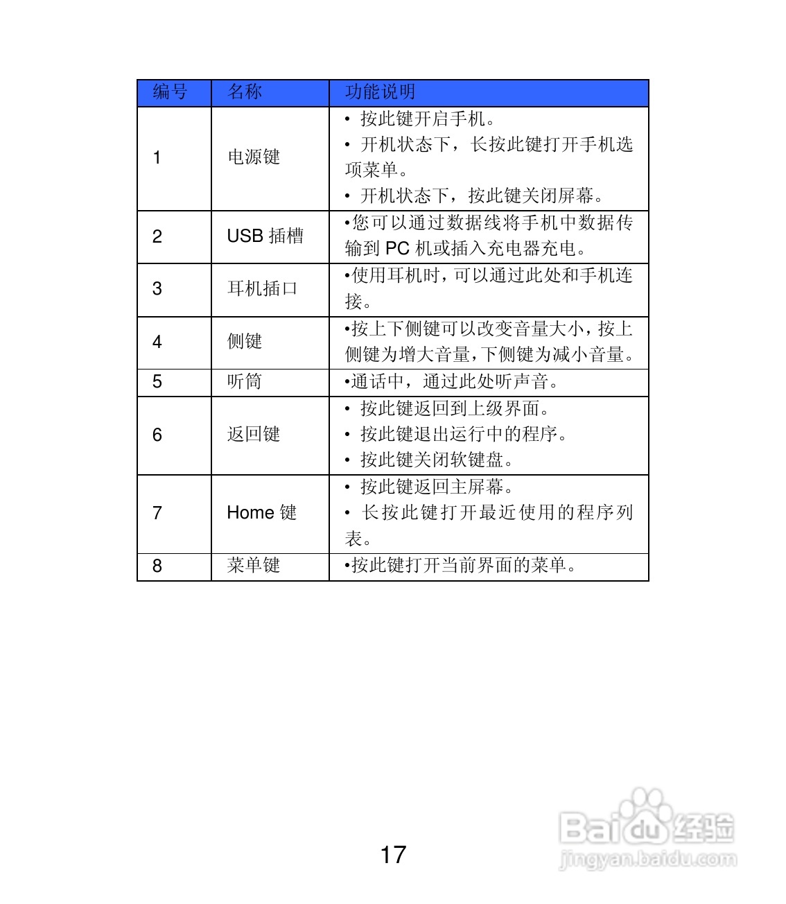 联想Lenovo A30t手机使用说明书:[2]