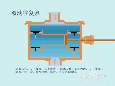 气动隔膜泵的产品优势