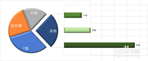 excel製作餅圖條形圖複合圖