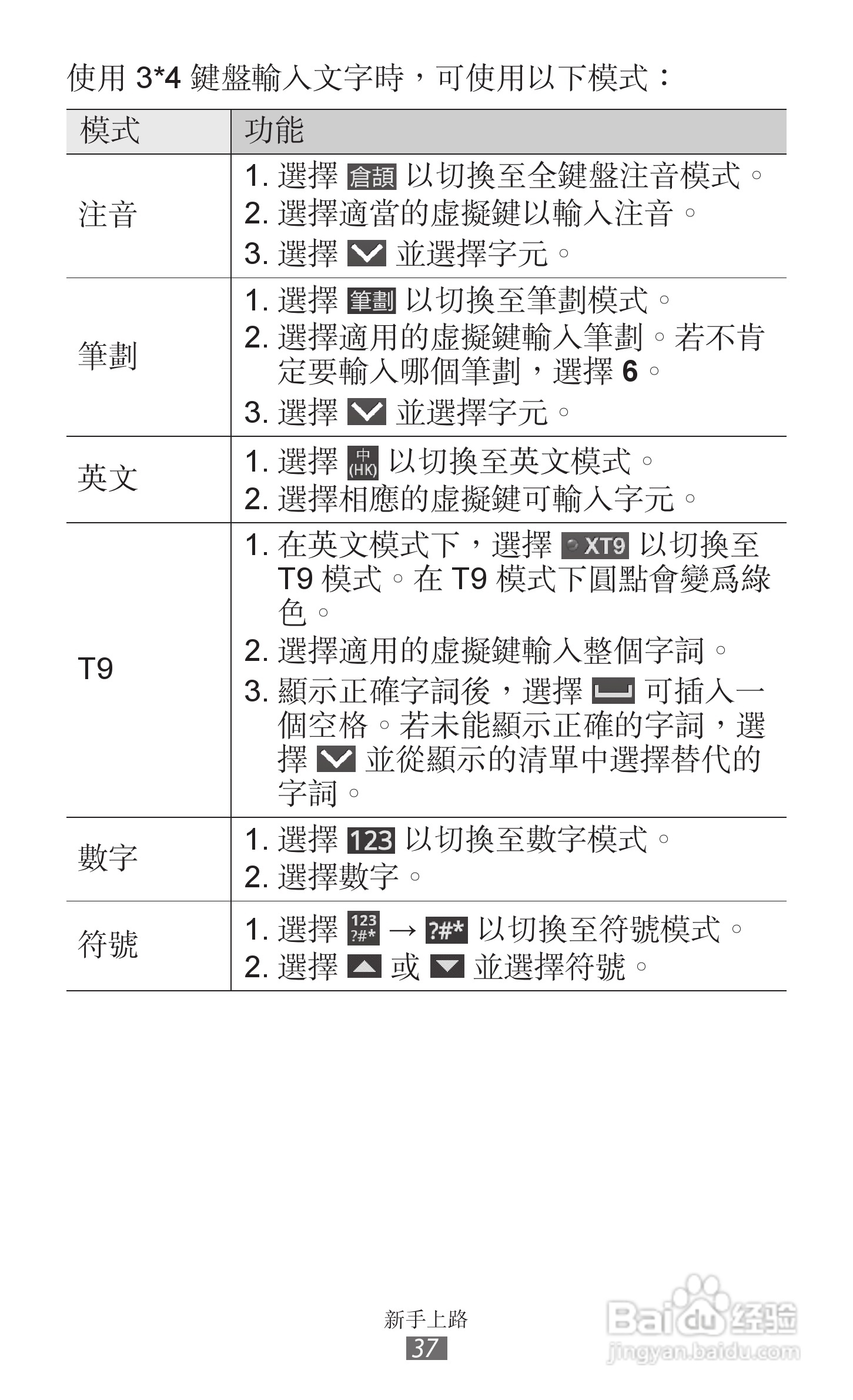 三星GT-I9210手机使用说明书:[4]