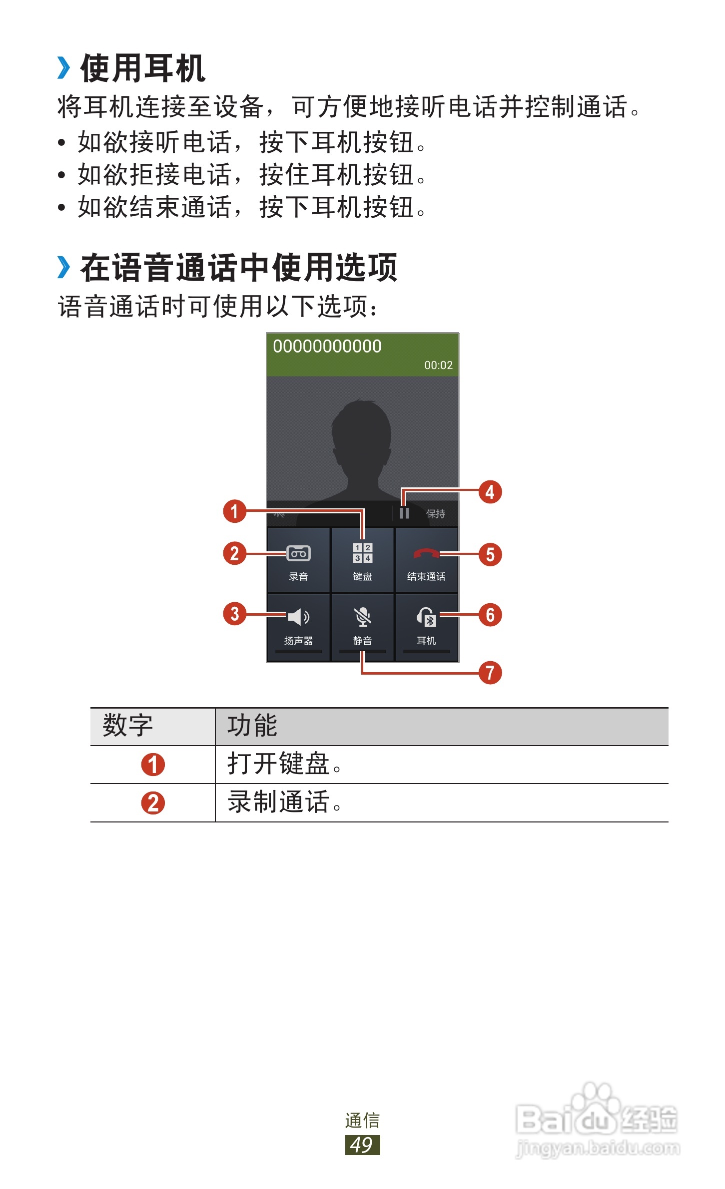 三星 GT-I9308手机说明书:[5]