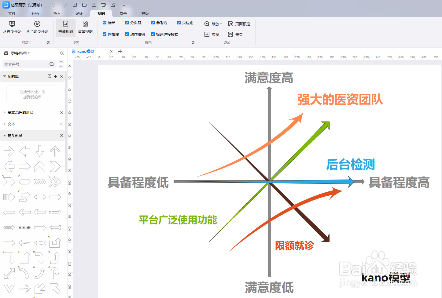如何用亿图图示绘制“kano模型”