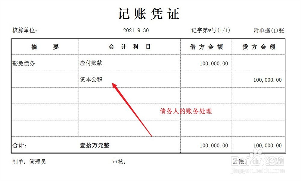 债务豁免的账务处理
