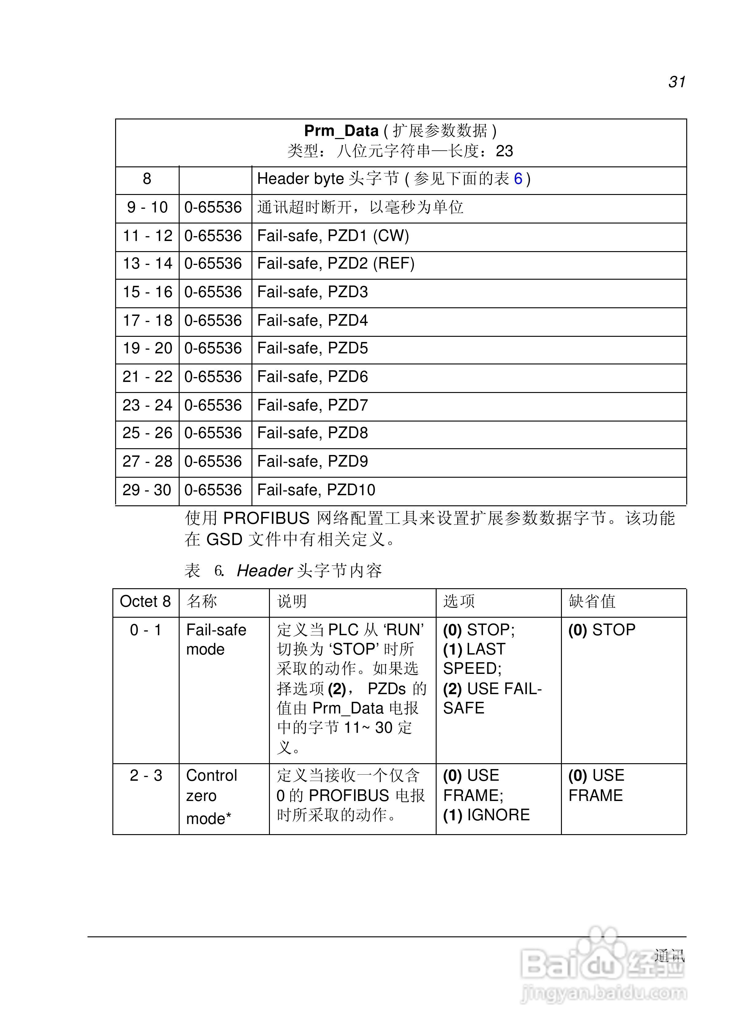 ABB PROFIBUS-DP适配器模块RPBA-01用户手册:[4]
