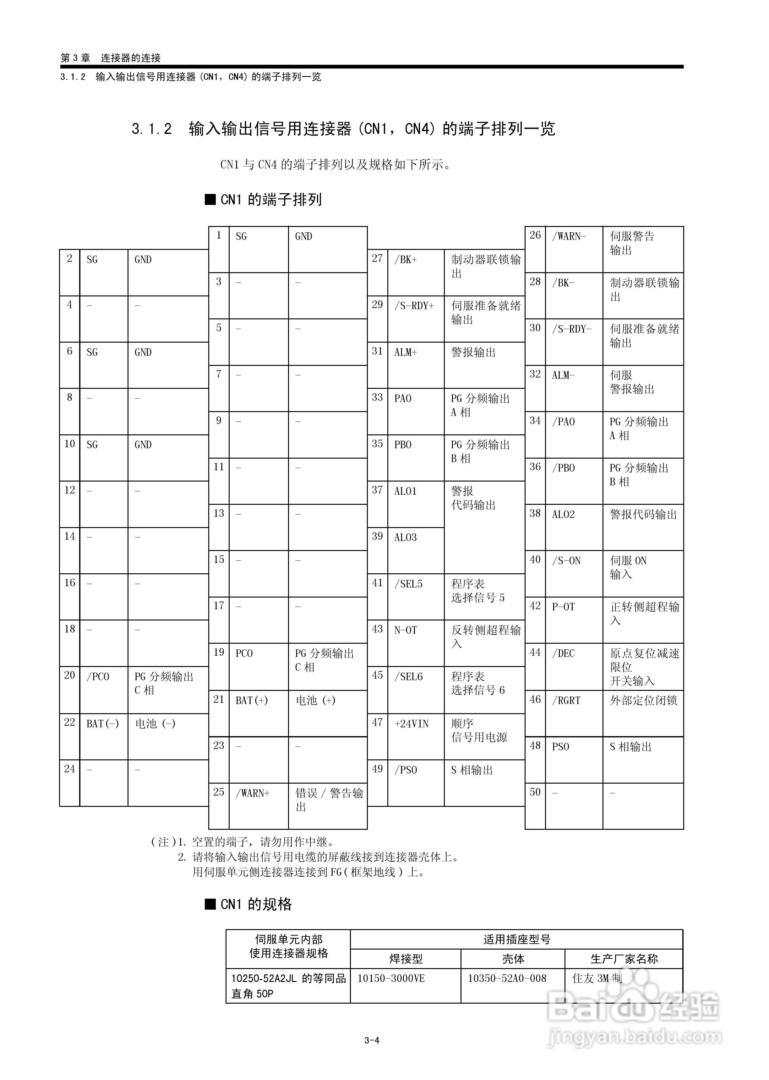 YASKAWA JUSP-NS600应用模块用户手册:[4]